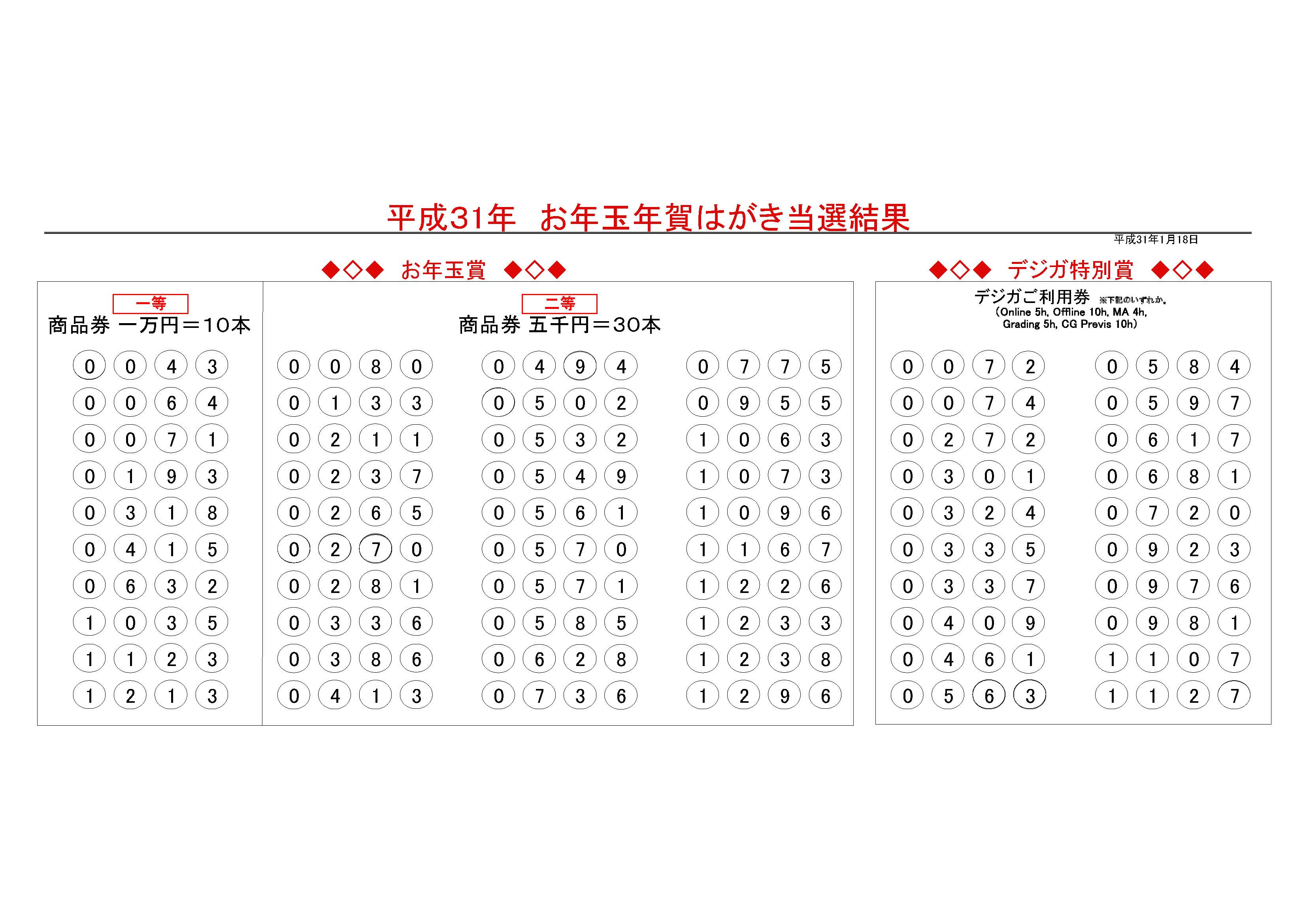 デジタル ガーデン Digital Garden 平成31年 デジタル ガーデンお年玉年賀はがき抽選結果発表